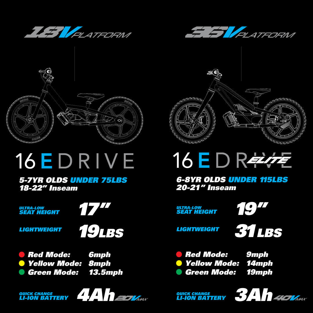 STACYC Brushless 16eDRIVE Elite Electric Balance Bike for Kids AES 6-8 Years Old