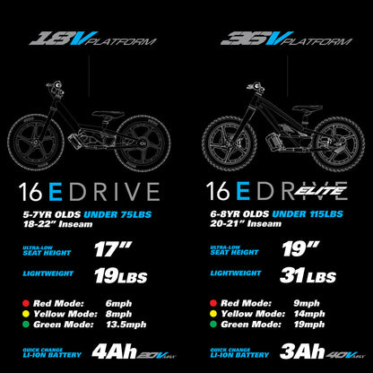 STACYC Brushless 16eDRIVE Elite Electric Balance Bike for Kids AES 6-8 Years Old